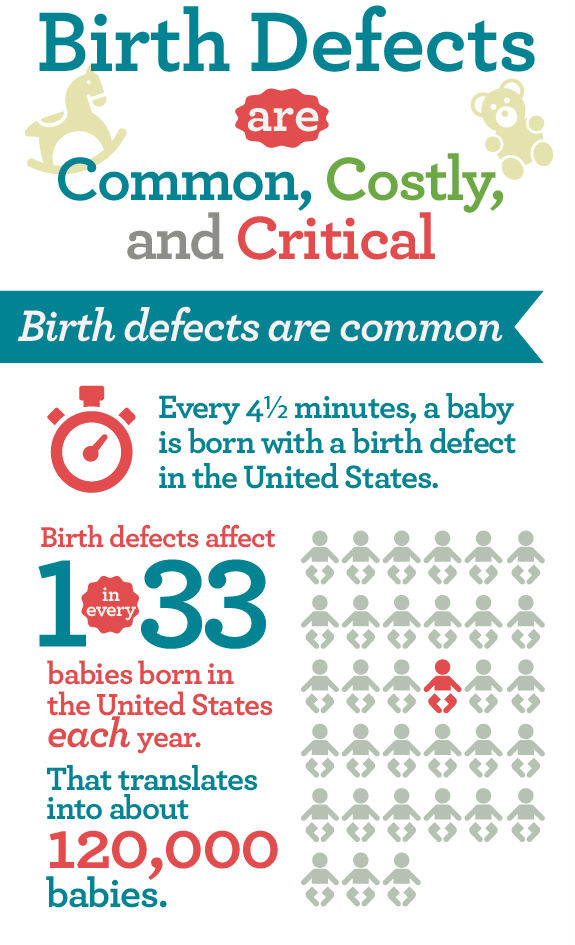 National Birth Defects Prevention Month